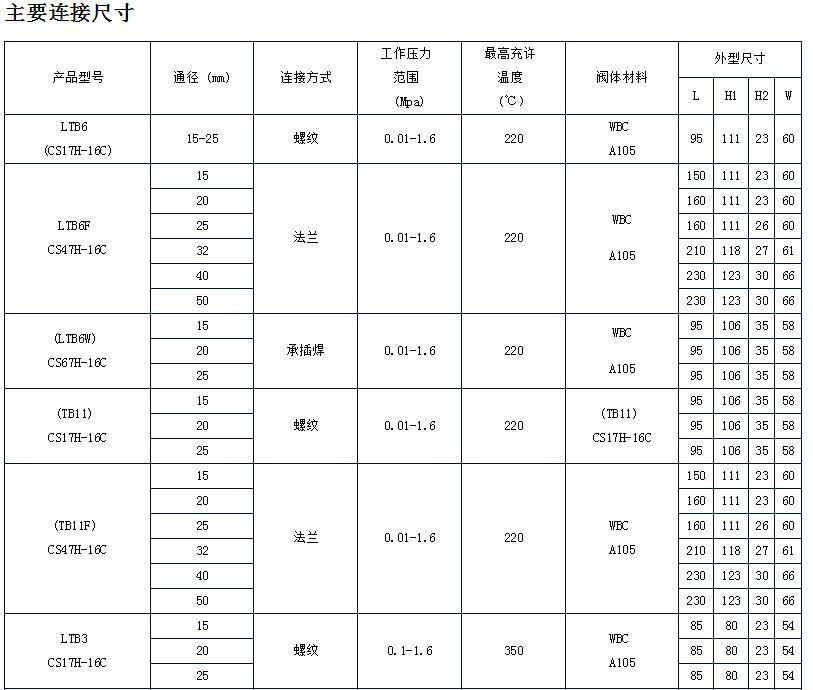 可調雙金屬片溫度調整型蒸汽疏水閥