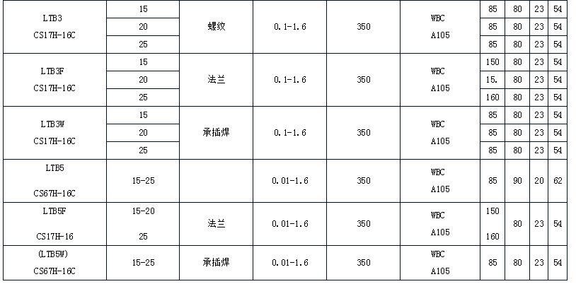 可調雙金屬片溫度調整型蒸汽疏水閥