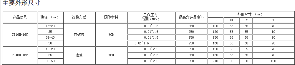 膜盒式蒸汽疏水閥