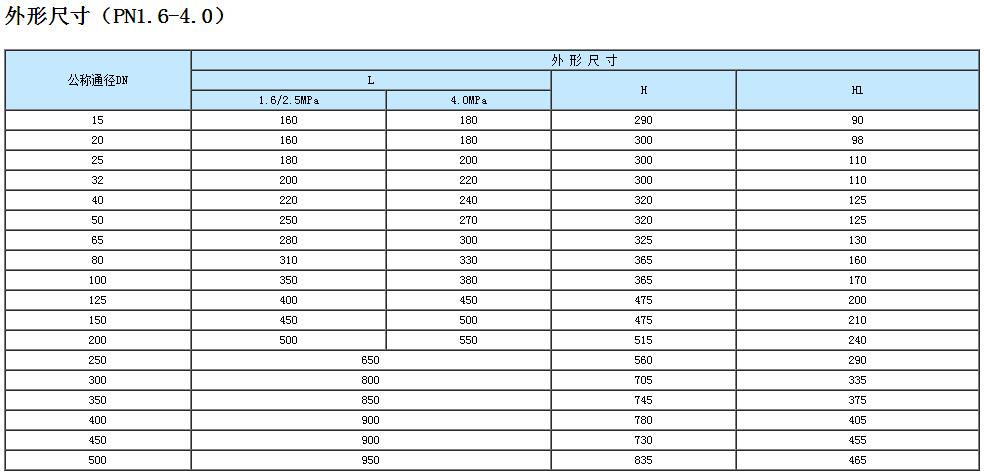 先導活塞式氣體減壓閥