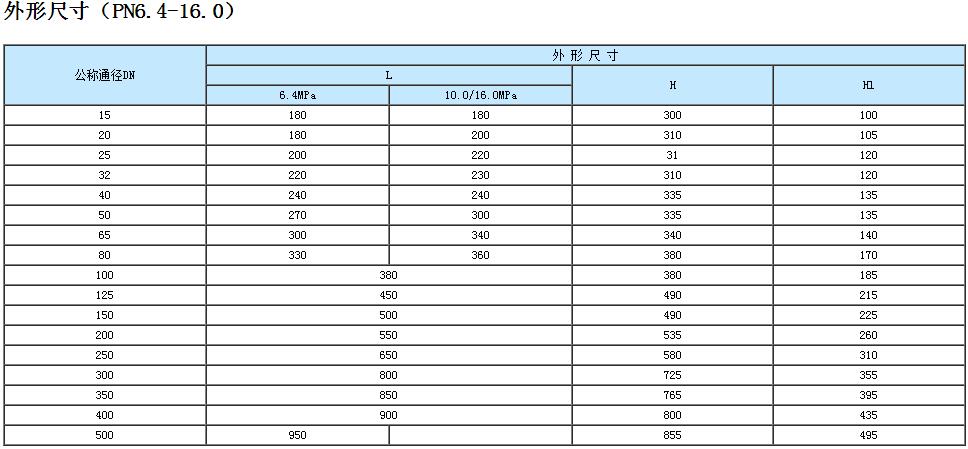 先導活塞式氣體減壓閥