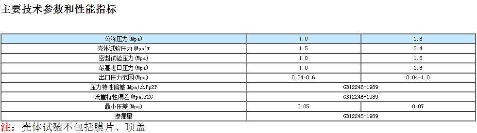 高靈敏度蒸汽減壓閥