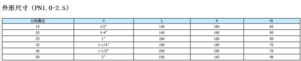 高靈敏度蒸汽減壓閥