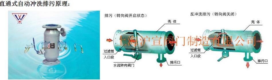 自動反沖洗過濾器