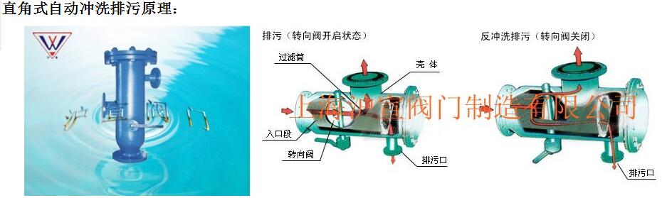 自動反沖洗過濾器