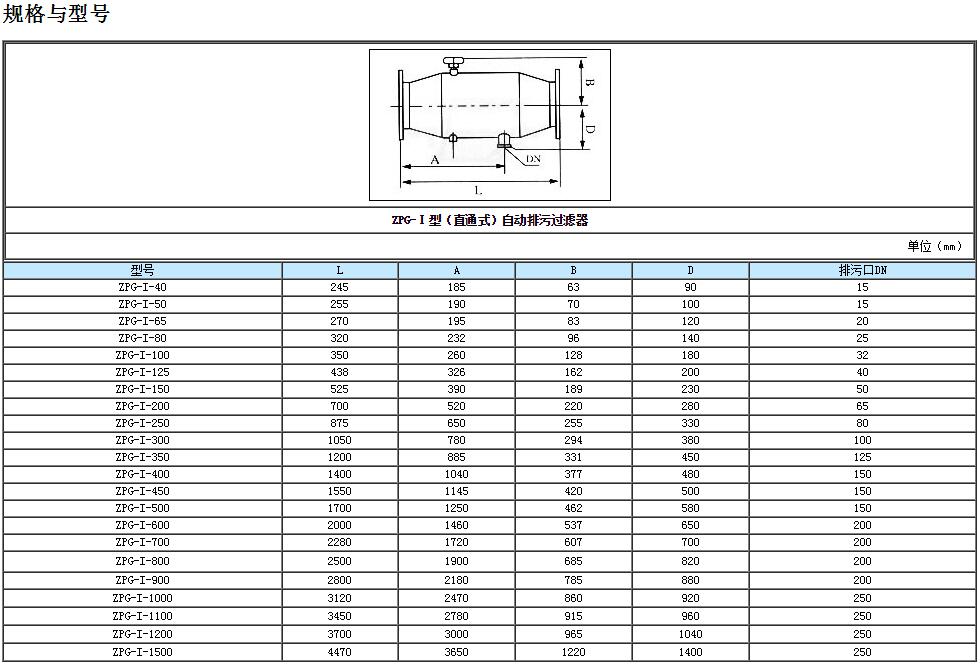 自動反沖洗過濾器