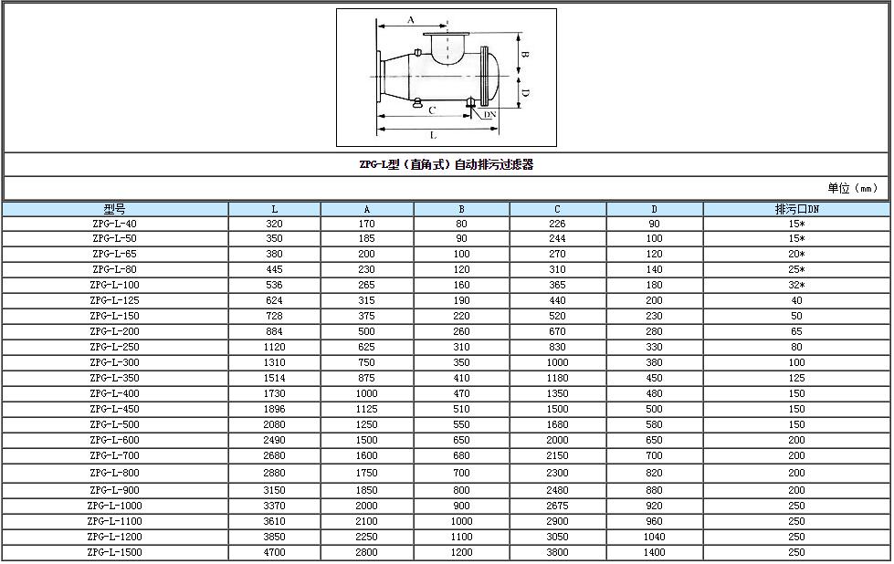 自動反沖洗過濾器
