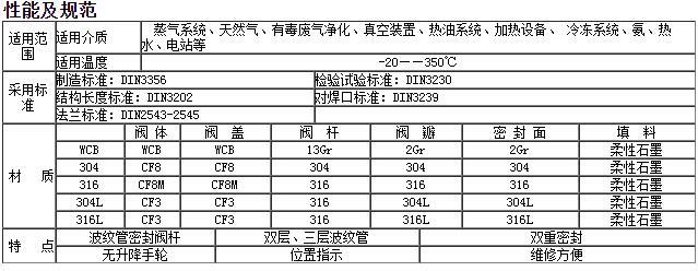 德標(biāo)波紋管截止閥