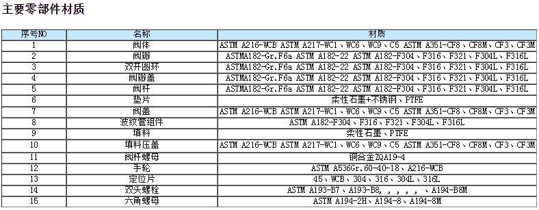 美標波紋管截止閥