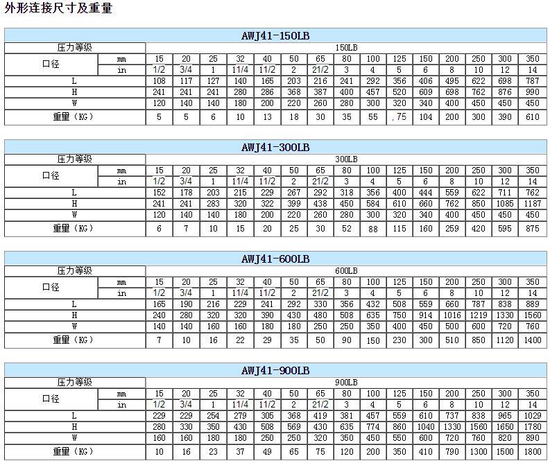 美標波紋管截止閥