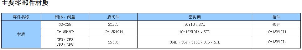 德標(biāo)升降式波紋管止回閥