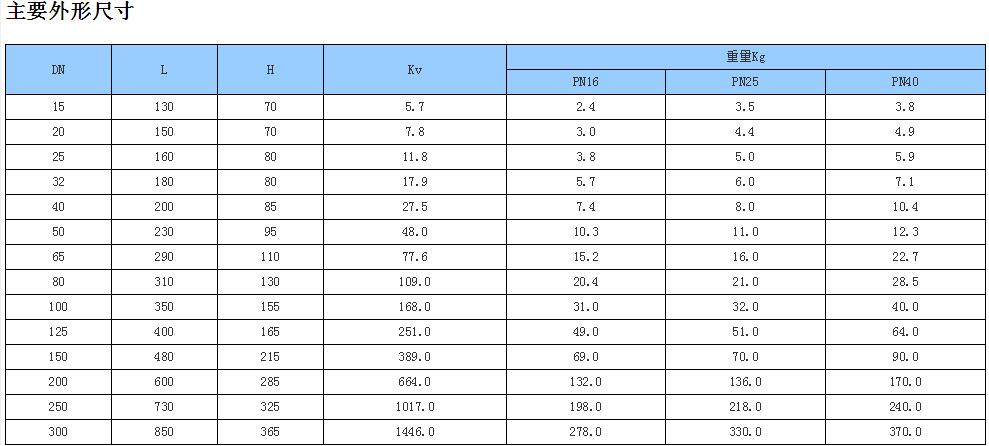 德標(biāo)升降式波紋管止回閥