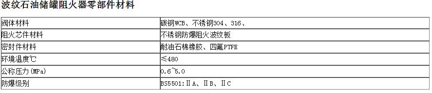 波紋石油儲罐阻火器