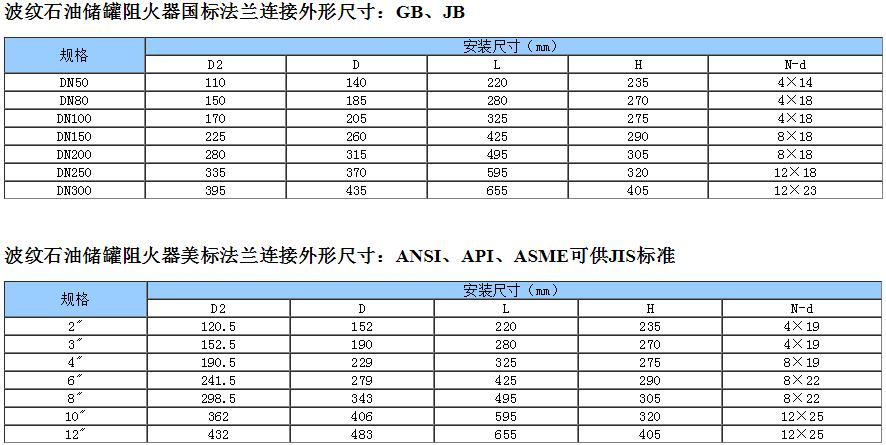 波紋石油儲罐阻火器