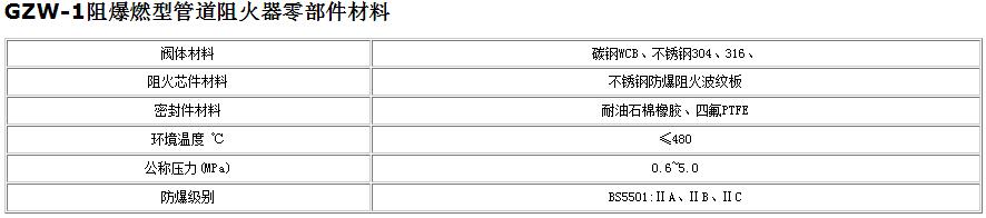 阻爆燃型管道阻火器