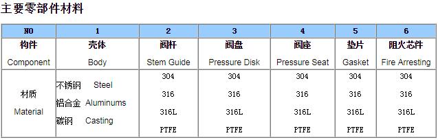 帶呼出接管阻火器呼吸閥
