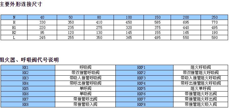 帶雙接管阻火器呼吸閥