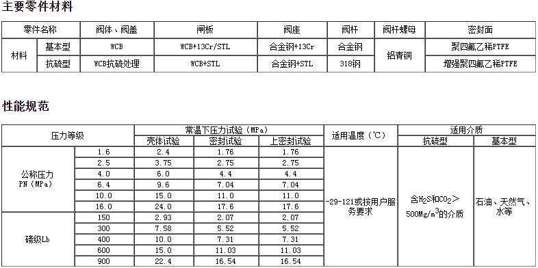 差壓油密封彈性閘油田閥