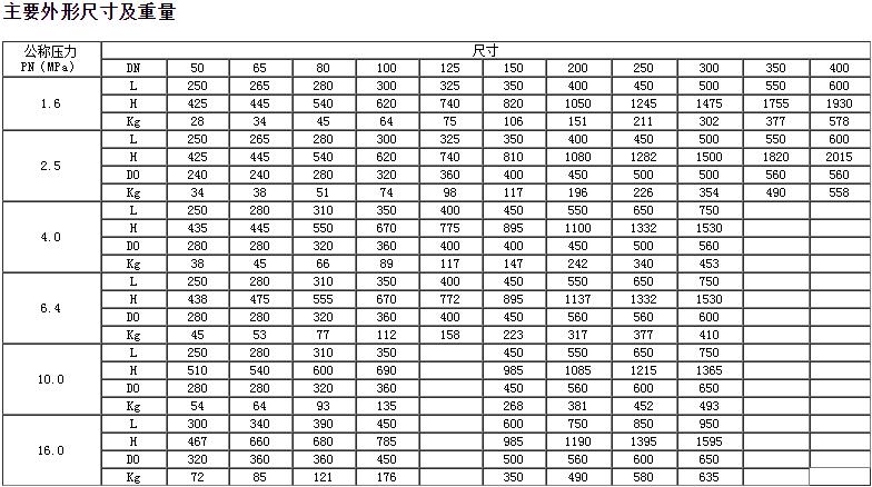 差壓油密封彈性閘油田閥