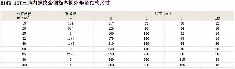 三通內(nèi)螺紋全銅旋塞閥