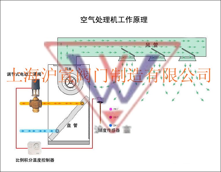 電動二通閥價格