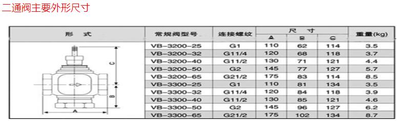 電動二通閥價格