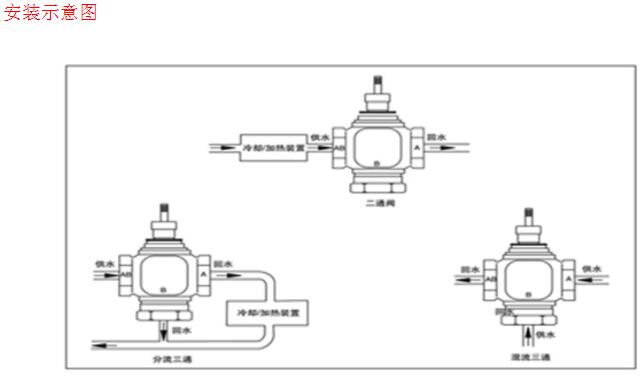 電動二通閥價格