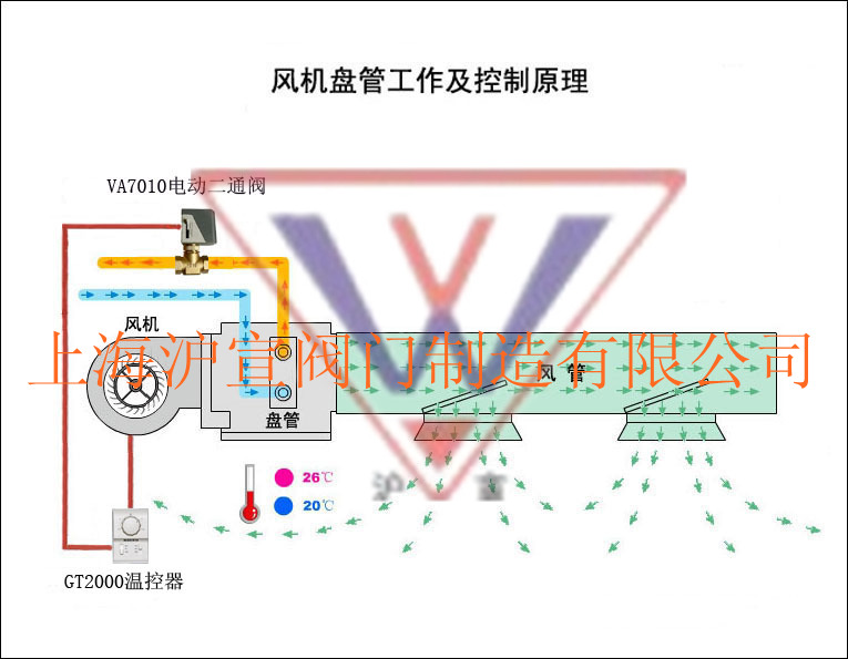 二通閥溫度控制器
