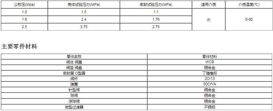 電控水力控制閥
