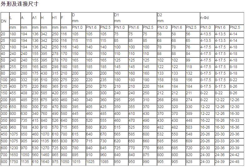 電控水力控制閥