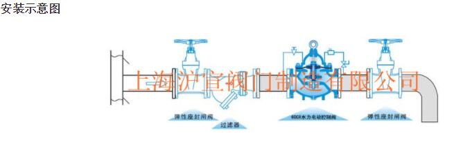 電控水力控制閥