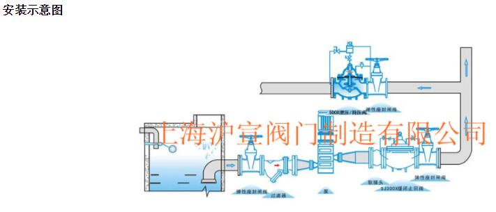 泄壓持壓電子式調節水力控制閥
