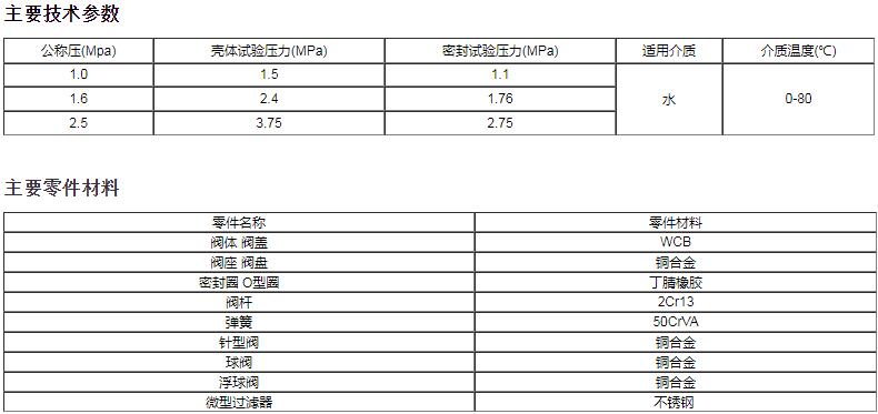 減壓穩壓水力控制閥