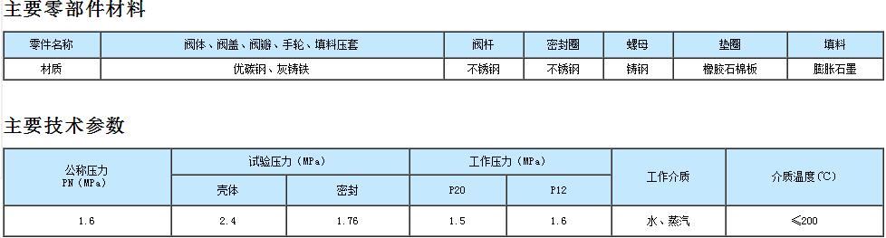 平衡水力控制閥