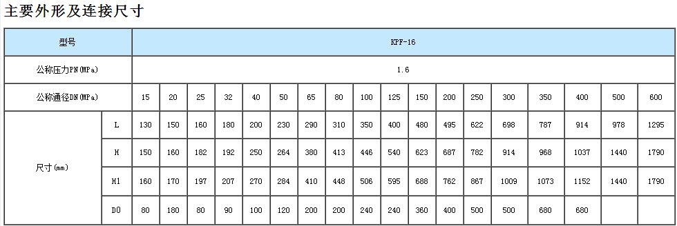 平衡水力控制閥