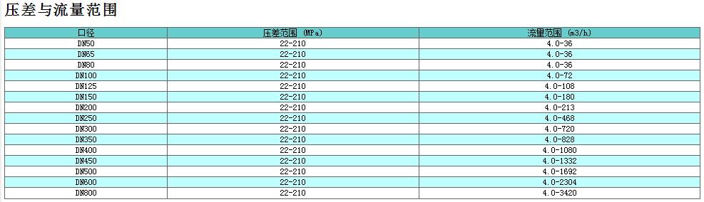 動(dòng)態(tài)流量平衡閥
