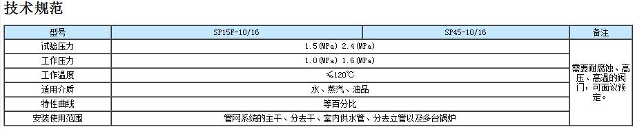 數字鎖定平衡閥
