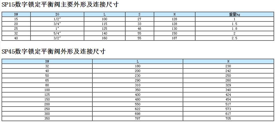 數字鎖定平衡閥