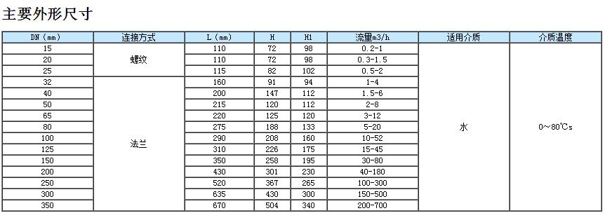 自力式壓差控制平衡閥