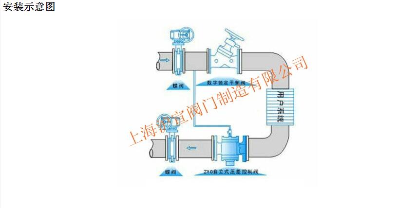 自力式壓差控制平衡閥