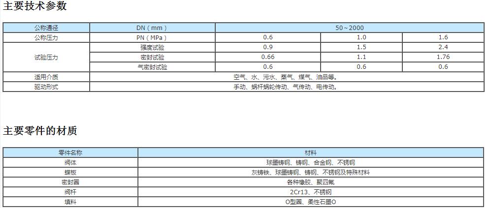 電動式法蘭蝶閥