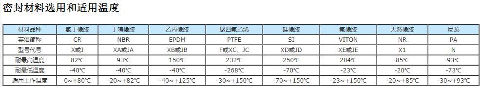 電動式法蘭蝶閥