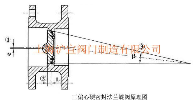 三偏心多層次硬密封法蘭蝶閥