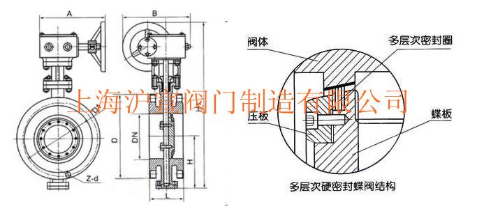 三偏心多層次硬密封法蘭蝶閥