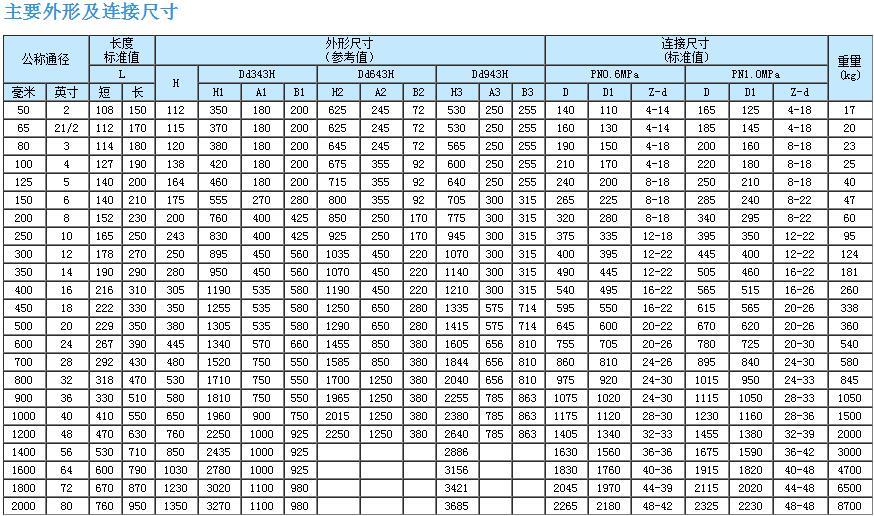 三偏心多層次硬密封法蘭蝶閥