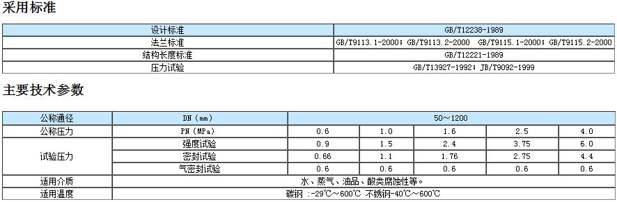 氣動(dòng)對夾式硬密封蝶閥