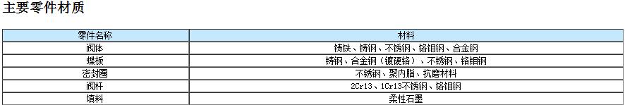 氣動(dòng)對夾式硬密封蝶閥
