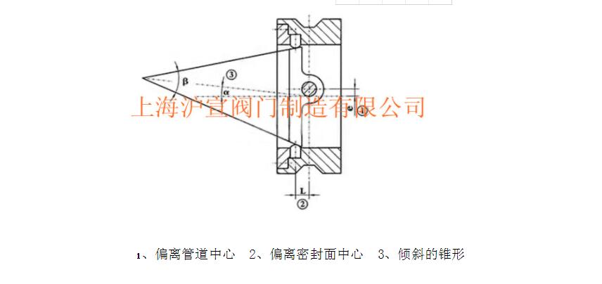 氣動(dòng)對夾式硬密封蝶閥