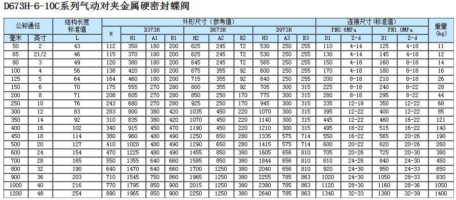 氣動(dòng)對夾式硬密封蝶閥