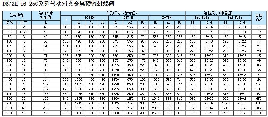 氣動(dòng)對夾式硬密封蝶閥